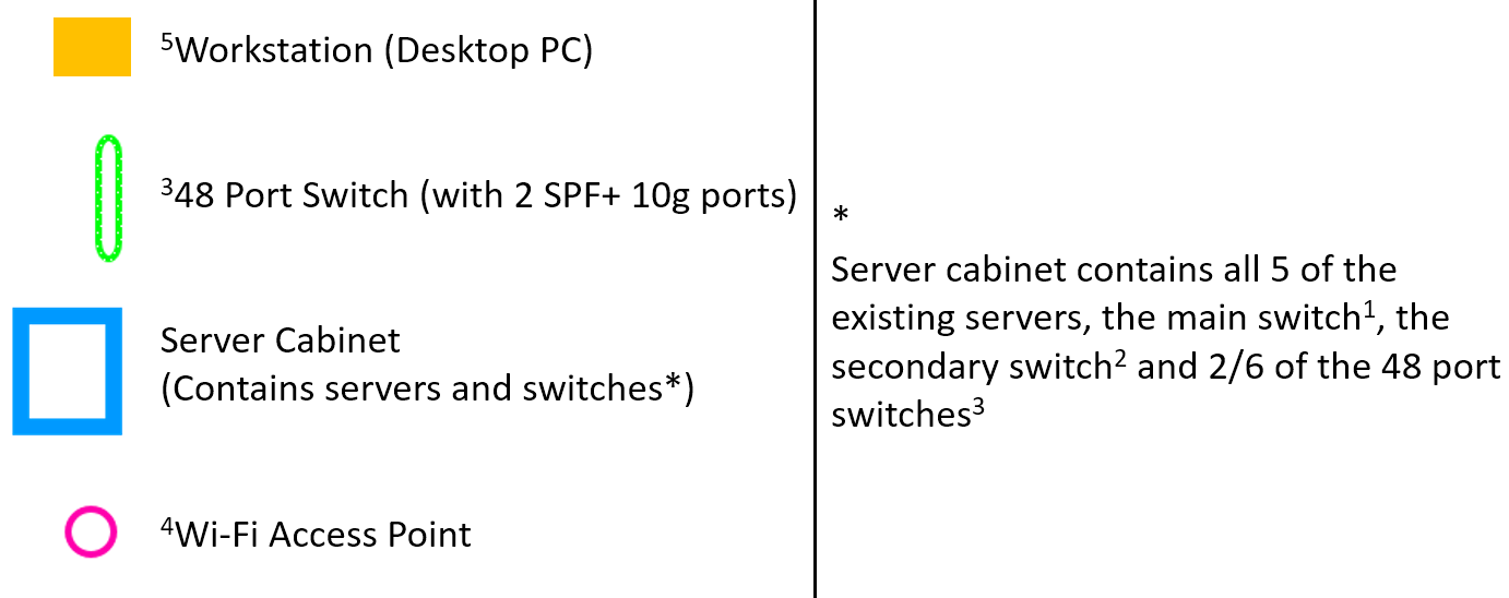 Key for diagrams below