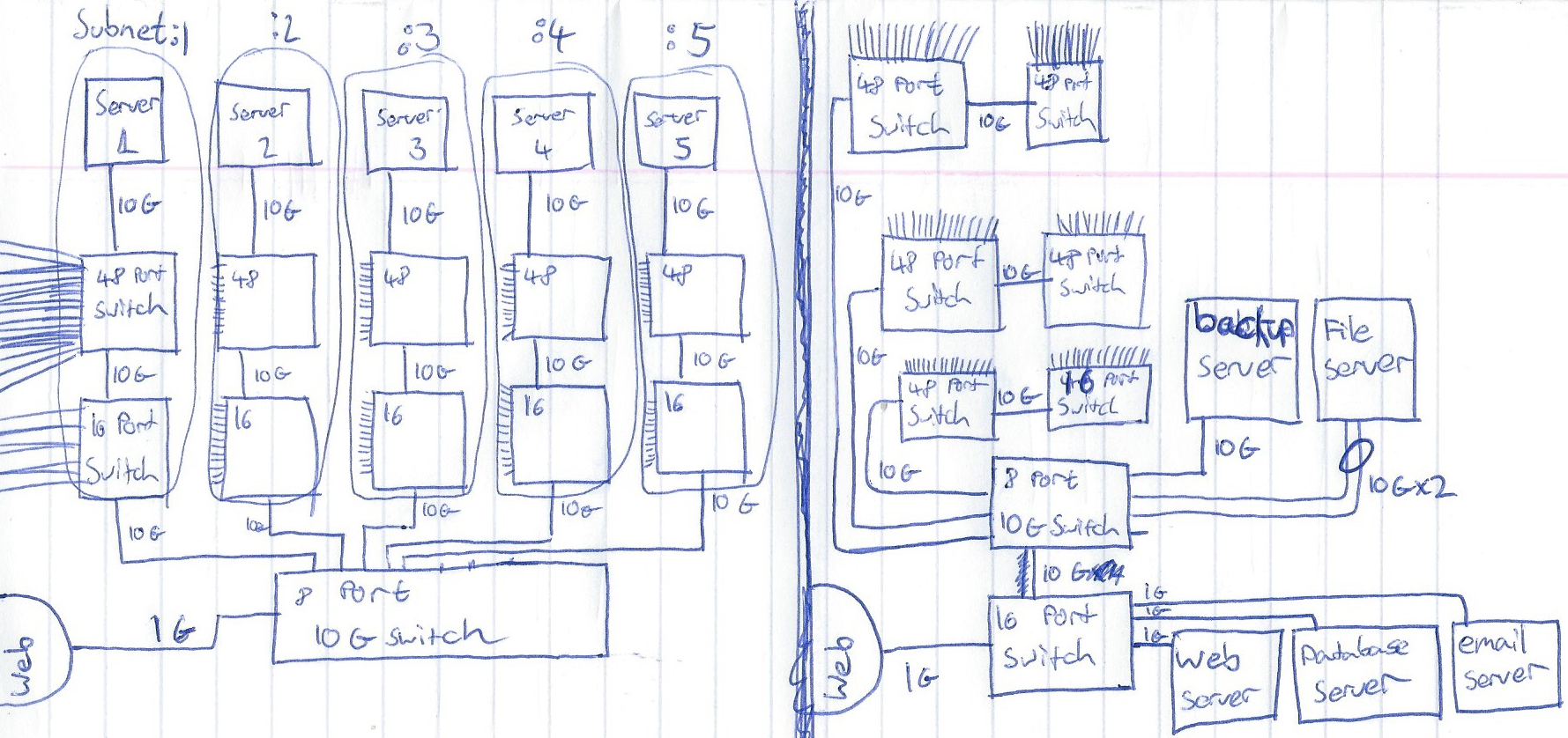 Diagram of logical design.