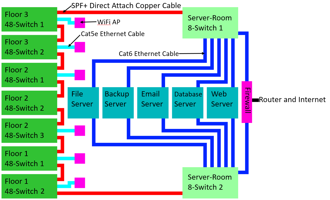 Improved diagram of logical design