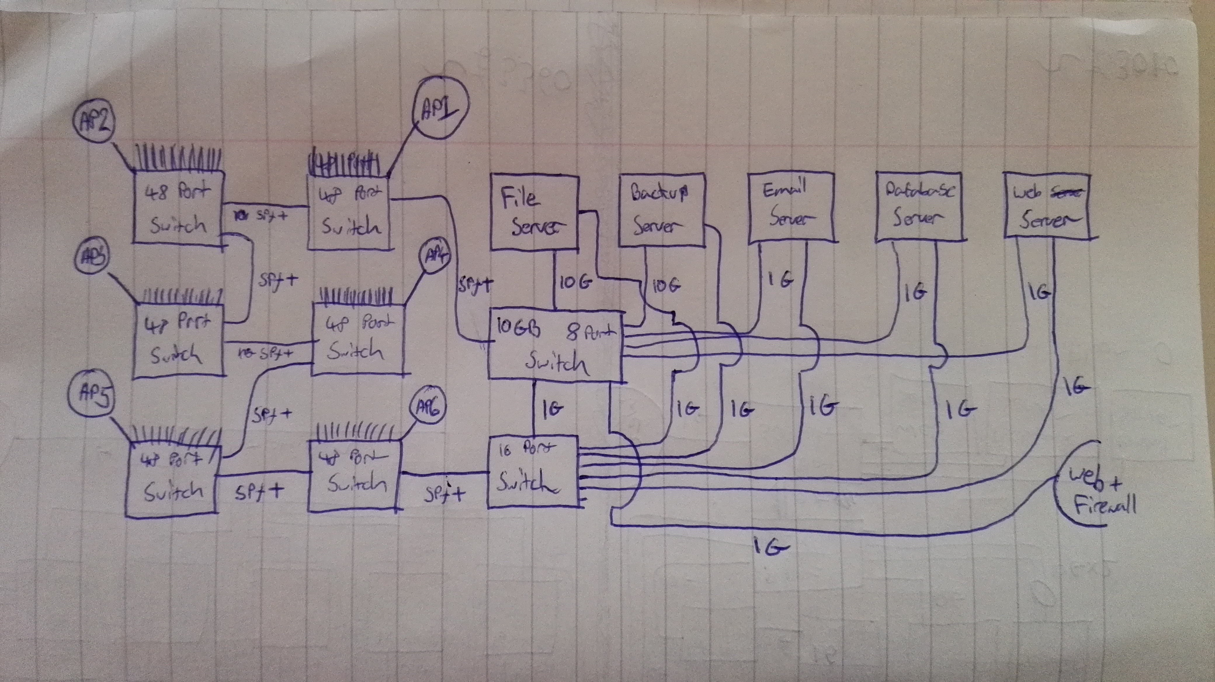 Improved diagram of logical design